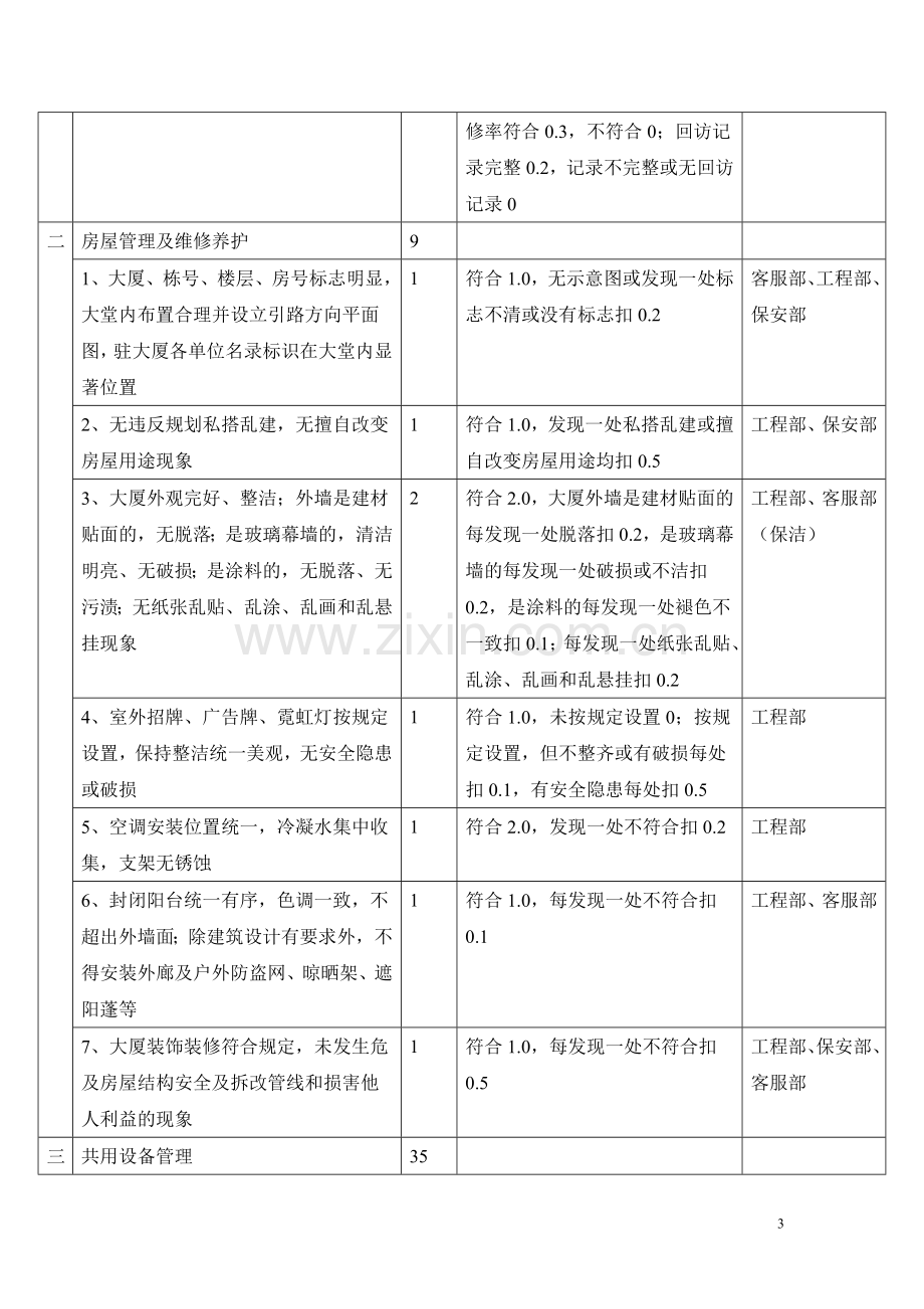 全国物业管理优秀大厦标准及评分细则.doc_第3页