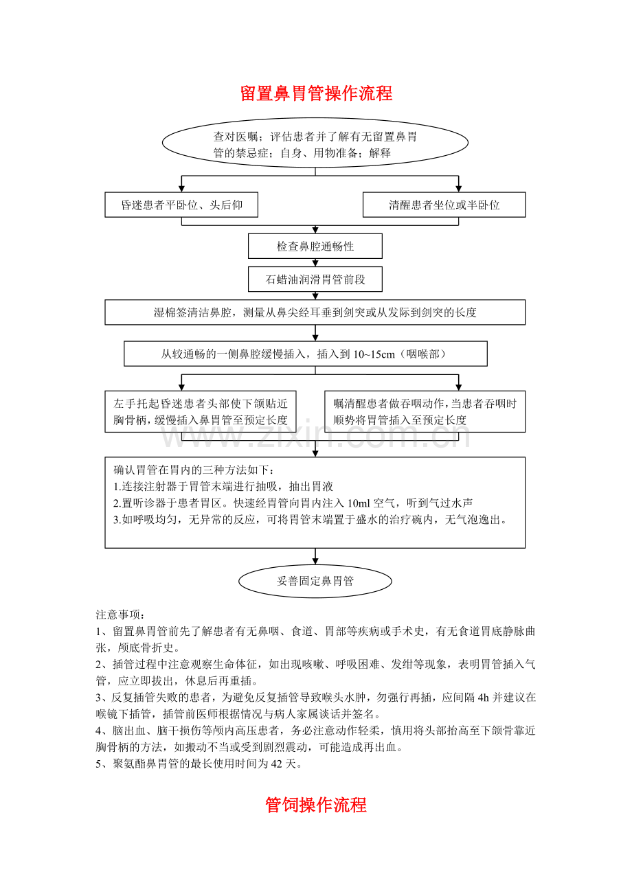 留置鼻胃管操作流程.doc_第1页