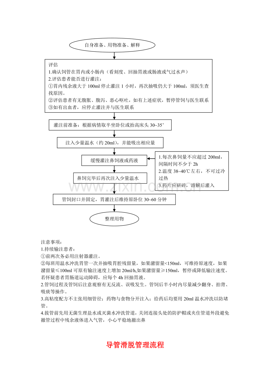 留置鼻胃管操作流程.doc_第2页