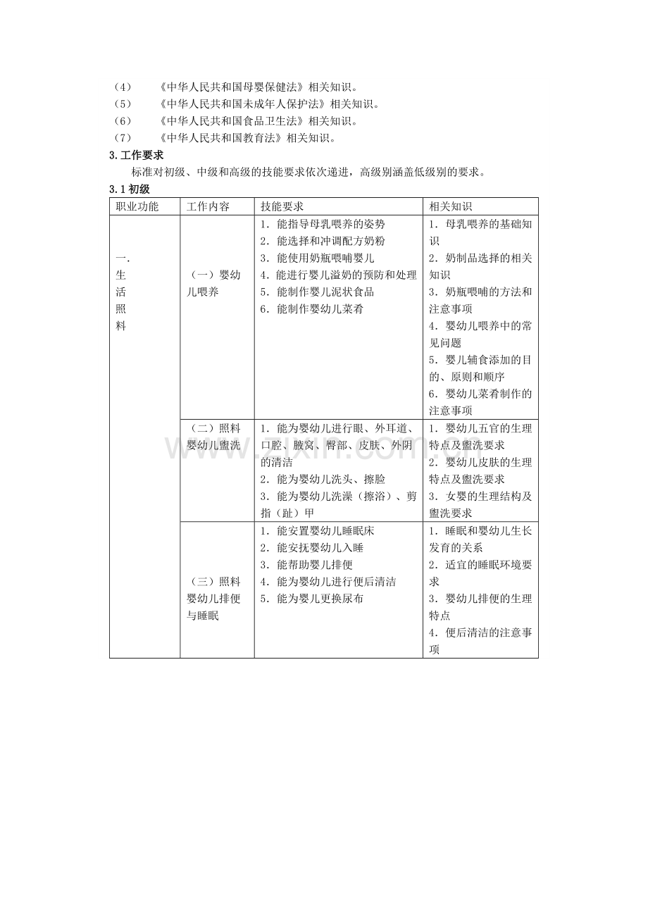 国家职业技能标准：育婴员(2010年修订).doc_第3页