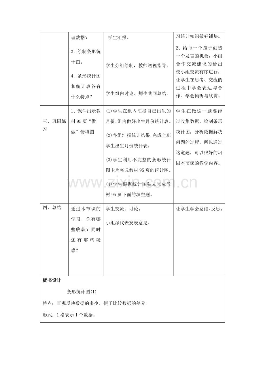 小学人教四年级数学条形统计图教学设计.docx_第3页