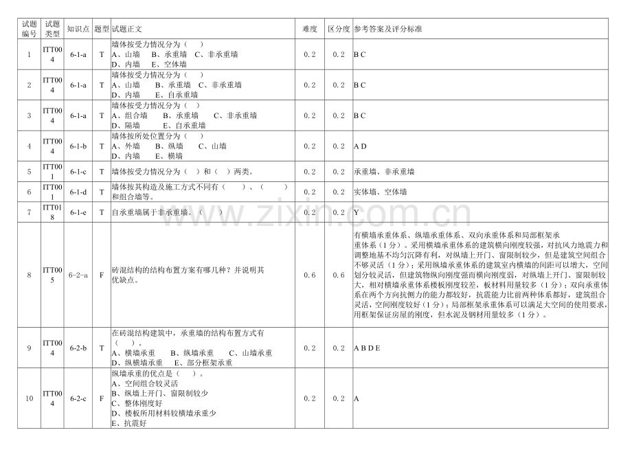 第六章试题及答案.doc_第1页