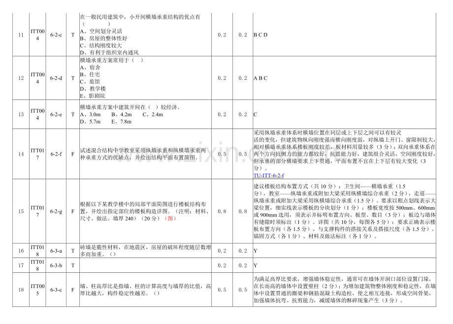 第六章试题及答案.doc_第2页