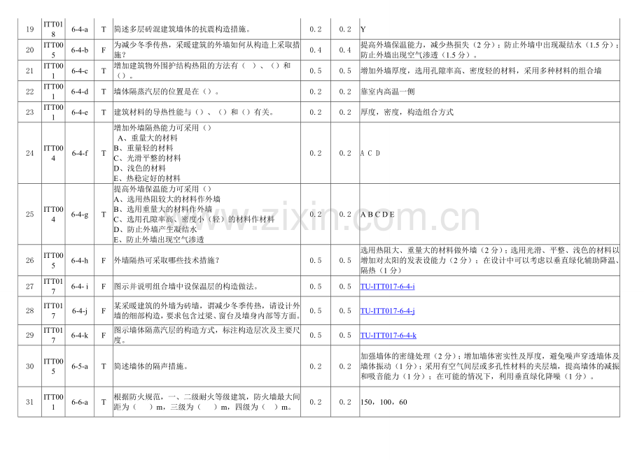 第六章试题及答案.doc_第3页