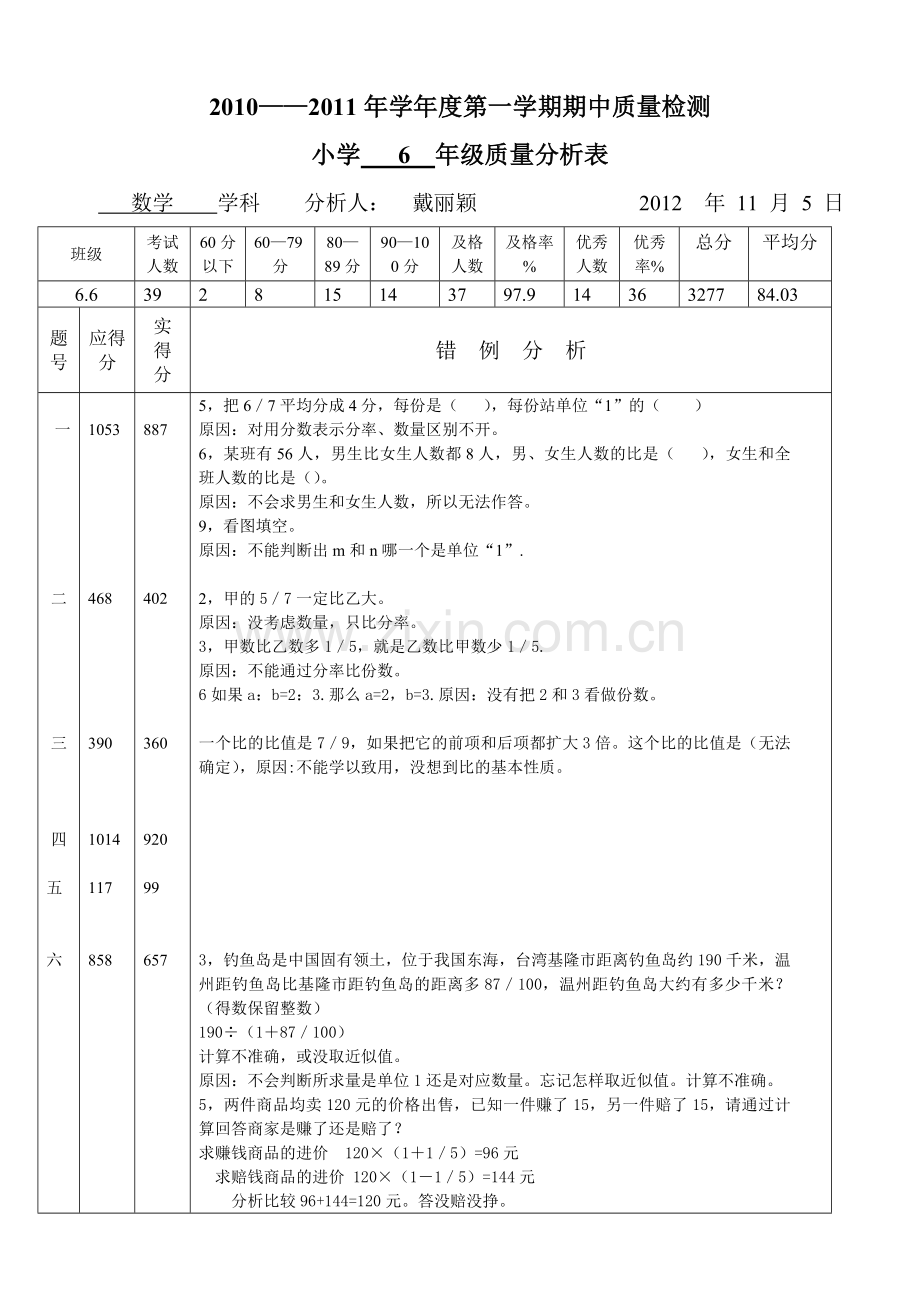 小学测试质量分析样表.doc_第1页