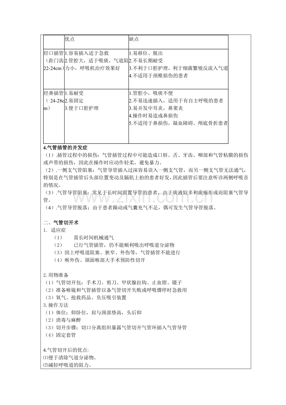 人工气道的建立与护理.docx_第3页