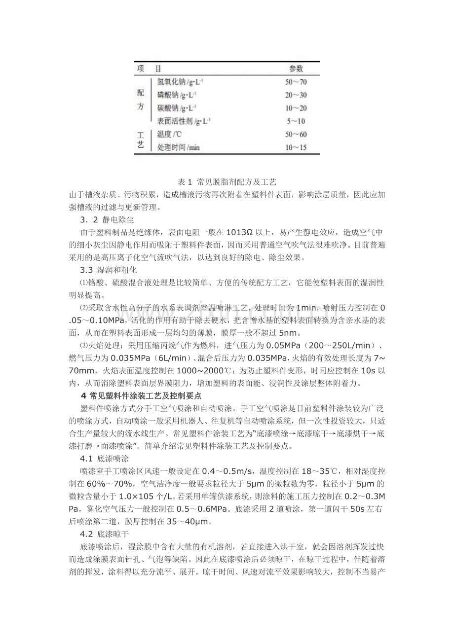 塑料件涂装技术及涂膜常规检测方法.doc_第2页