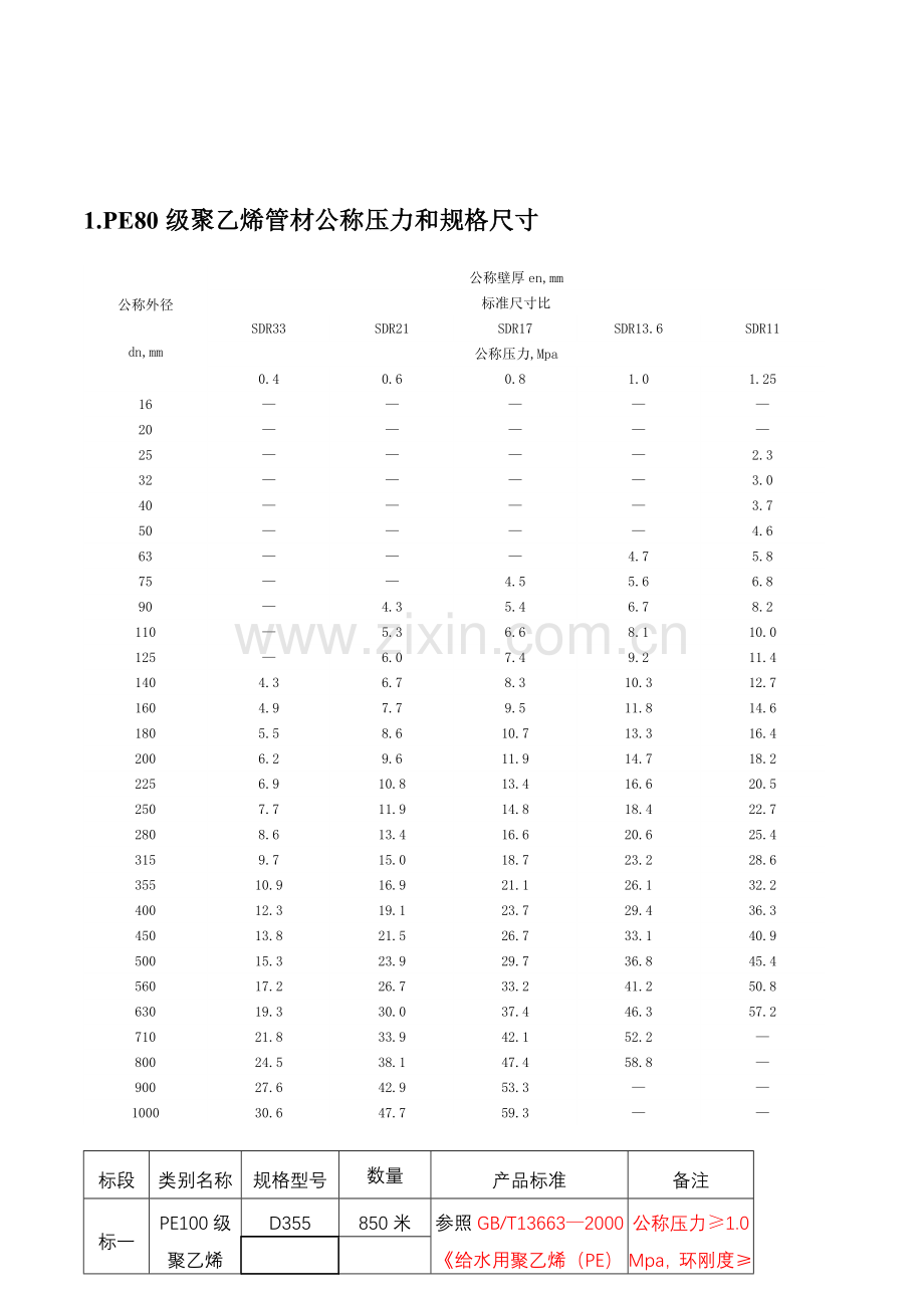 PP、PE、PVC管型号与规格.doc_第1页