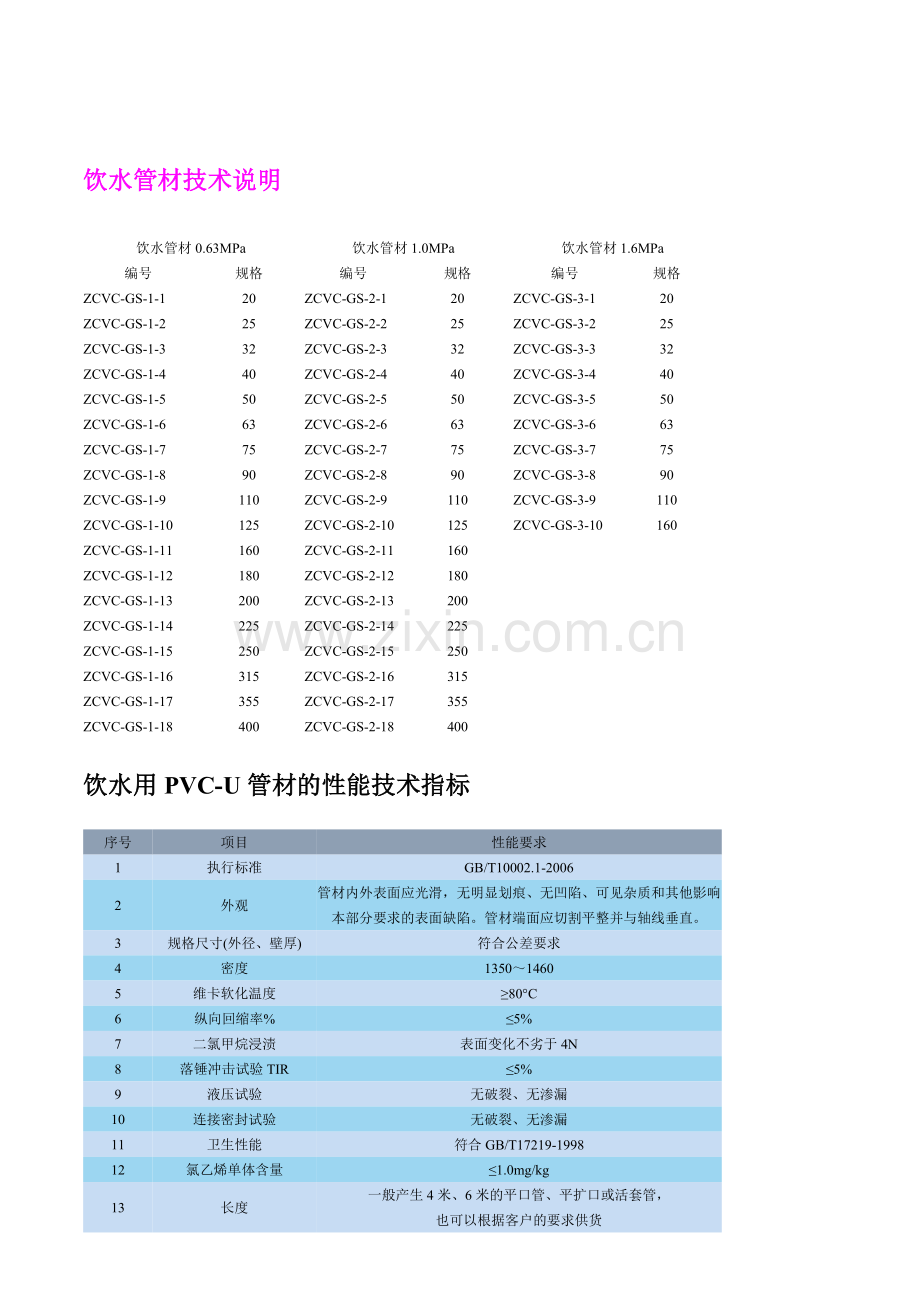 PP、PE、PVC管型号与规格.doc_第3页