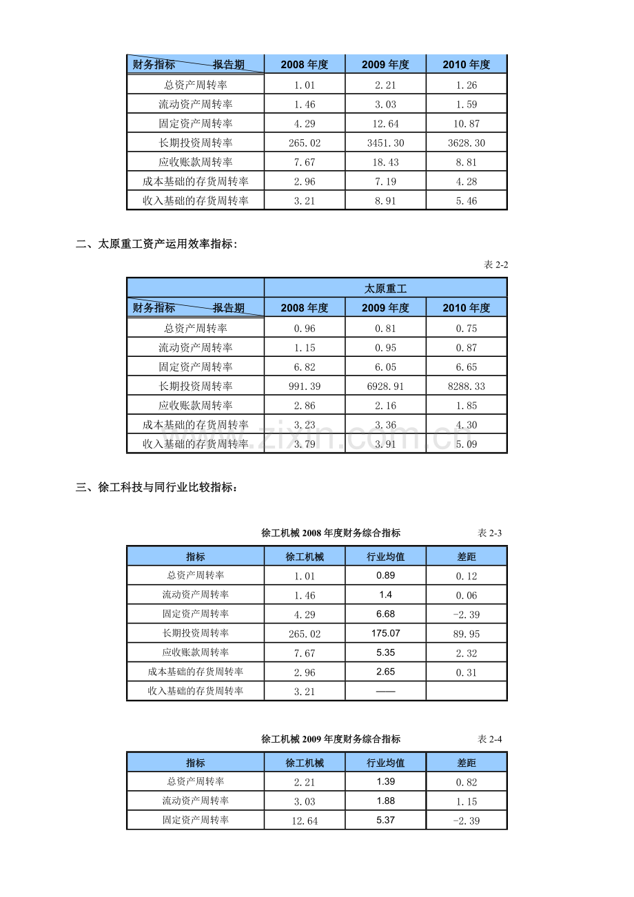 电大作业二 资产运用效率分析.doc_第2页