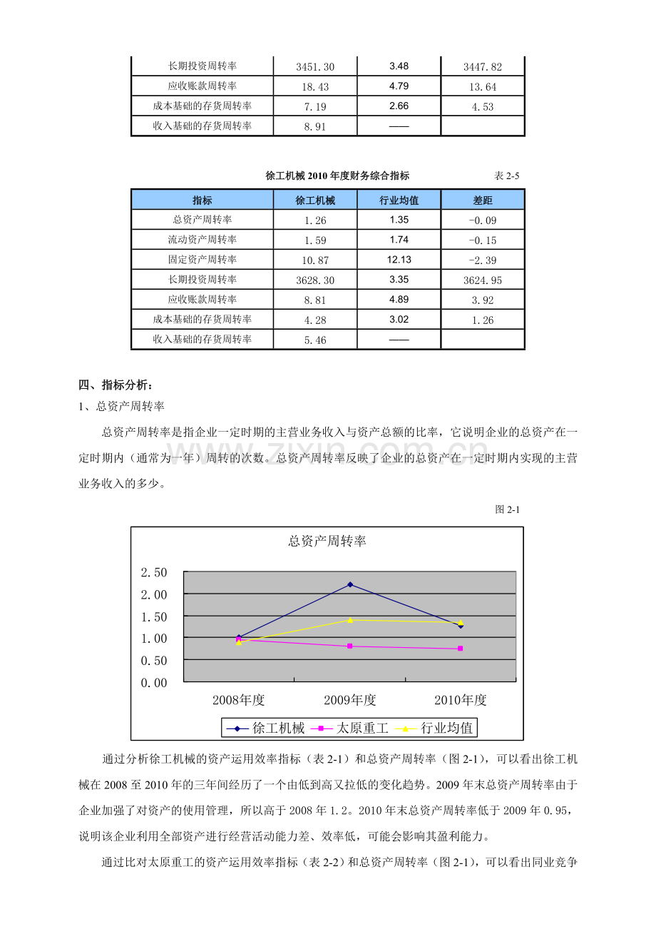 电大作业二 资产运用效率分析.doc_第3页