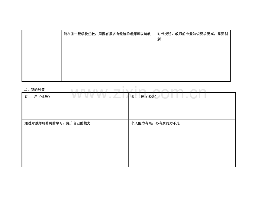 我的个人自我诊断SWOT分析表（曾祥锋）.doc_第2页