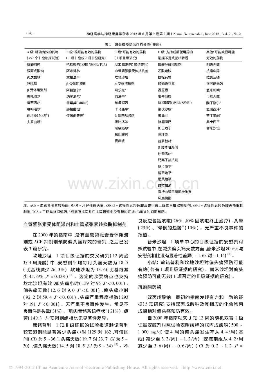 循证指南更新_成人发作性偏头痛预防的药物治疗2012.pdf_第2页