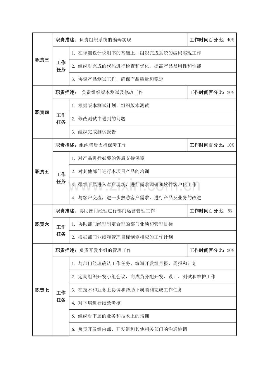 开发组组长职位说明书.docx_第2页