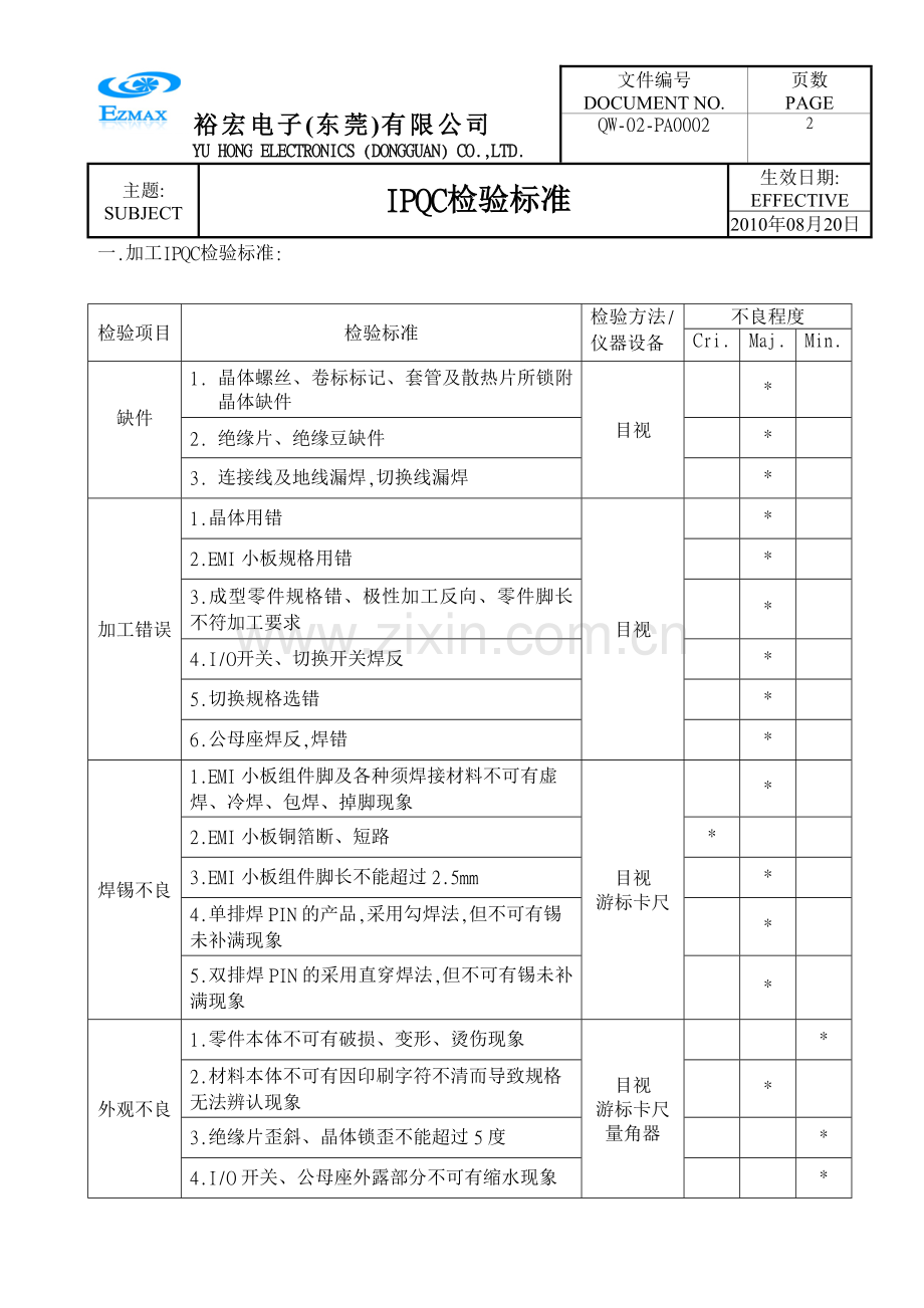 IPQC检验标准.doc_第2页