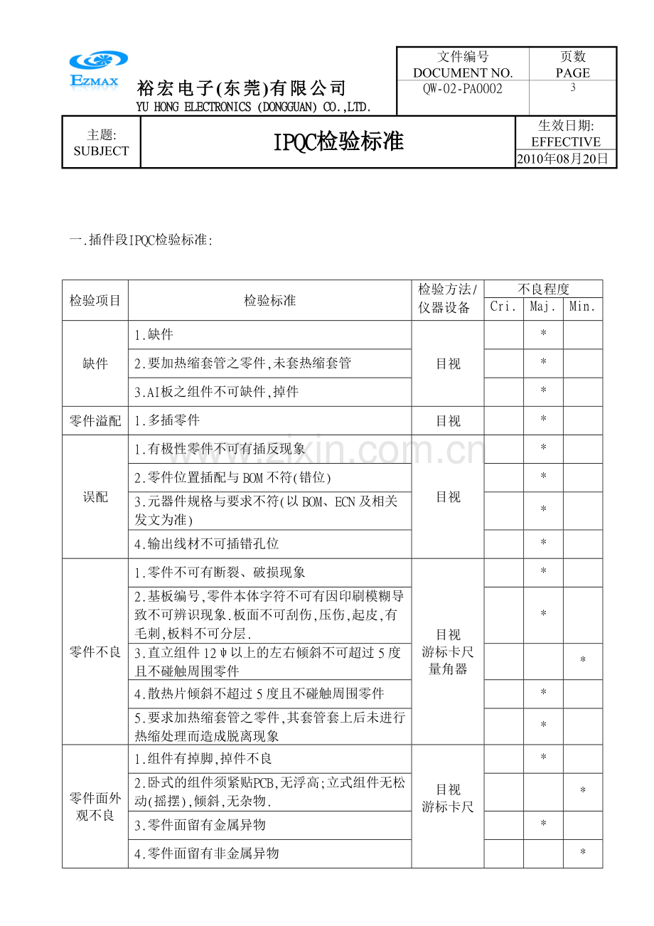 IPQC检验标准.doc_第3页