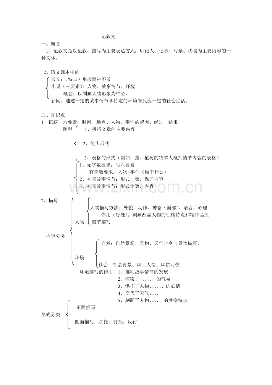 记叙文知识点总结.doc_第1页