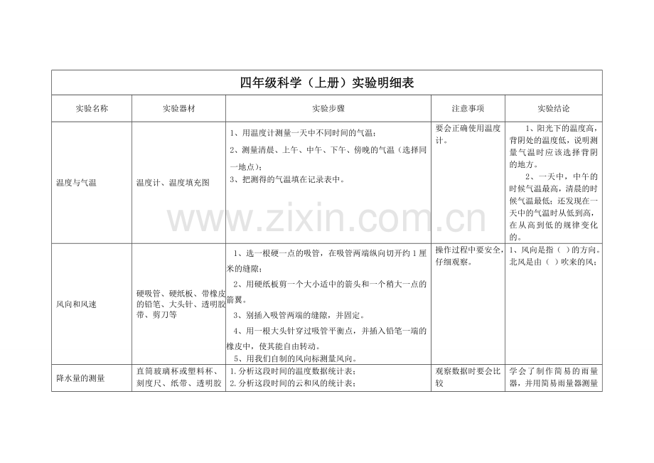 四年级上册科学实验明细.doc_第1页