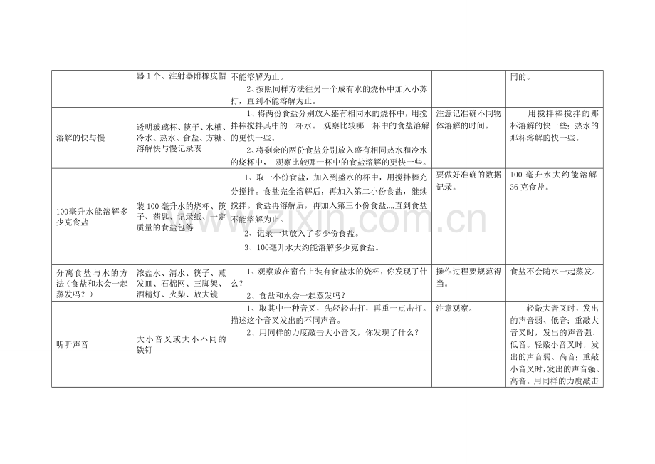 四年级上册科学实验明细.doc_第3页