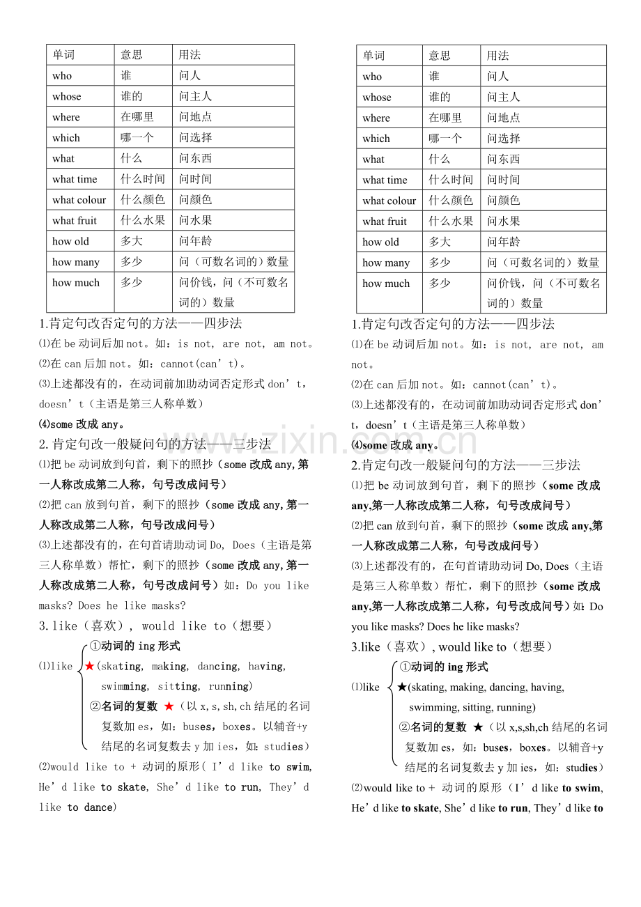 特殊疑问词用法.doc_第1页