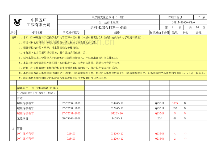 图克给排水管网主干管材料表(20120307版).pdf_第1页