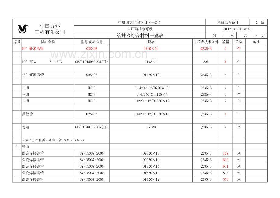 图克给排水管网主干管材料表(20120307版).pdf_第2页