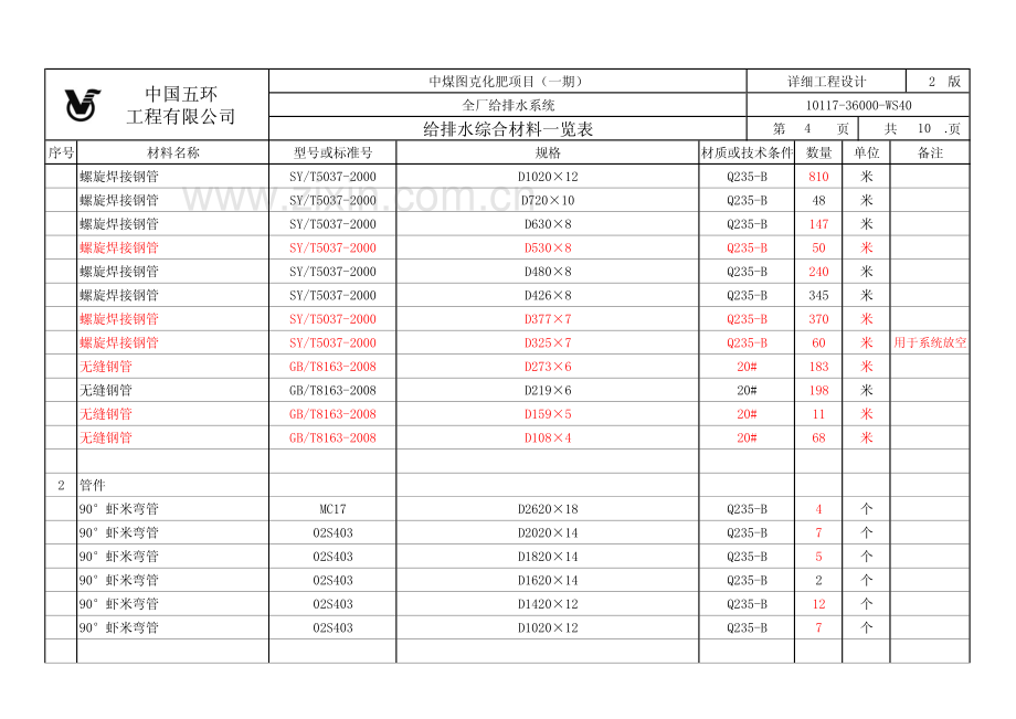 图克给排水管网主干管材料表(20120307版).pdf_第3页