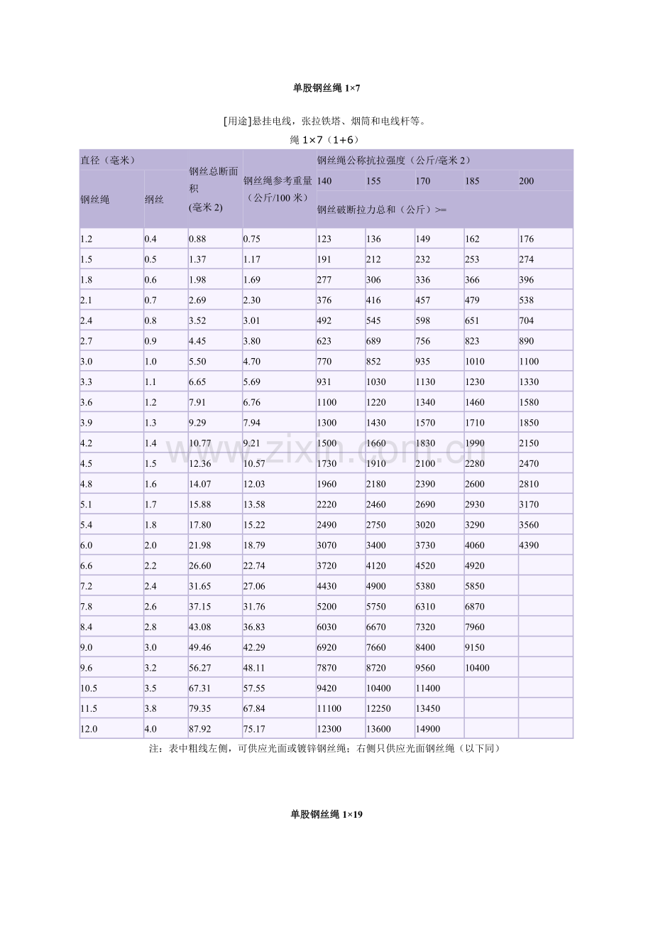 钢丝绳每米重量.doc_第2页