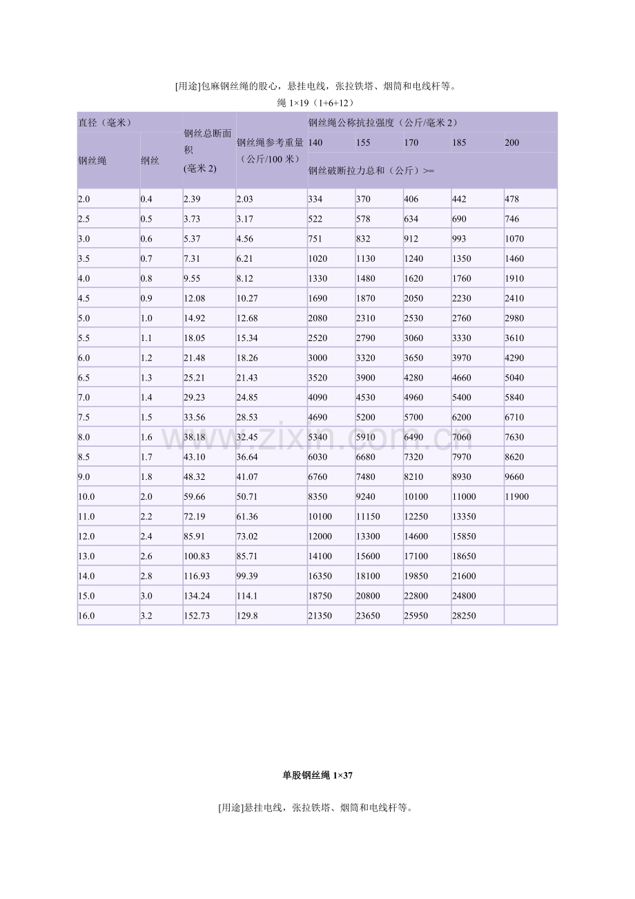 钢丝绳每米重量.doc_第3页