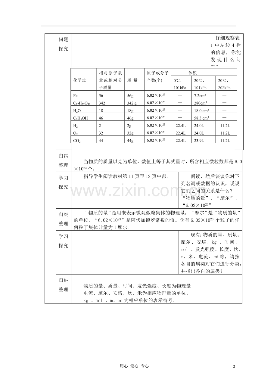 内蒙古伊图里河高级中学高一化学《化学计量在实验中的应用》教案+随堂练习.doc_第2页