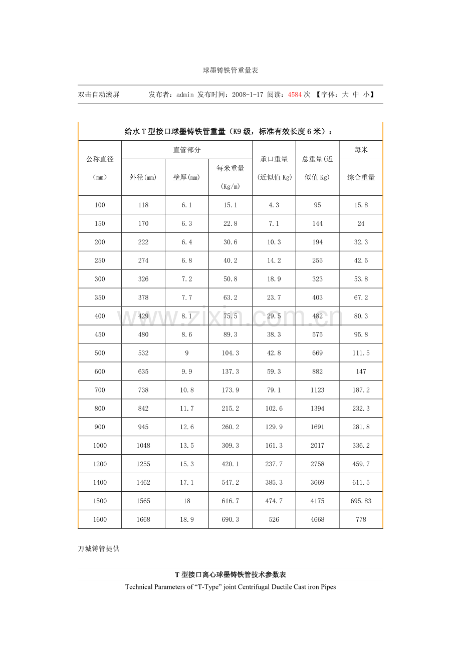 球墨铸铁管重量表.doc_第1页