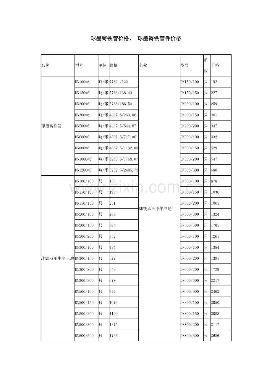 球墨铸铁管重量表.doc_第3页