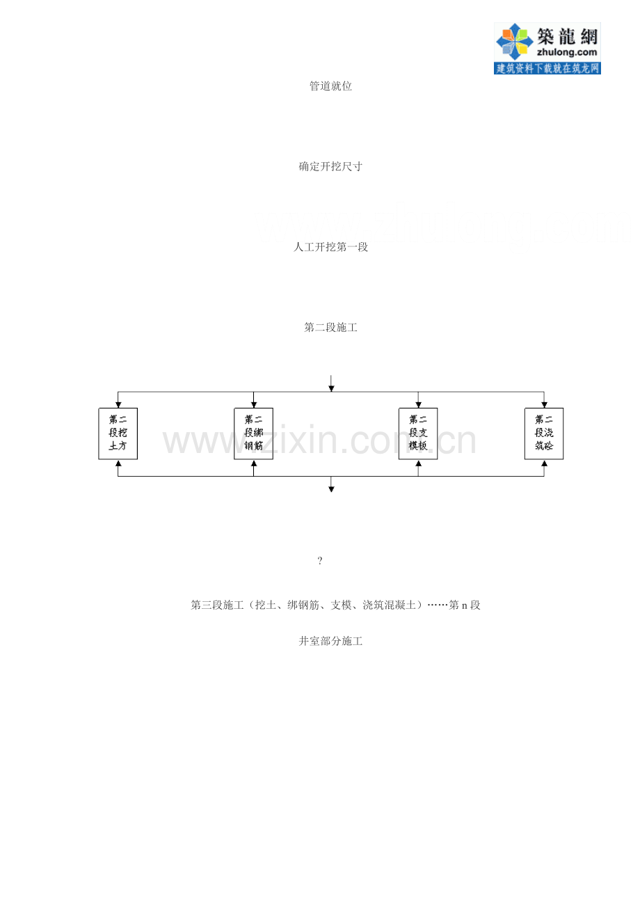 污水管道改型检查井-骑马井施工工法_secret.doc_第3页