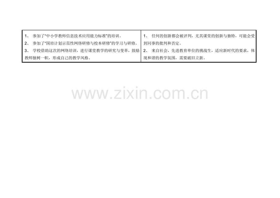 赵淑花任务表单：个人自我诊断SWOT分析表.doc_第2页