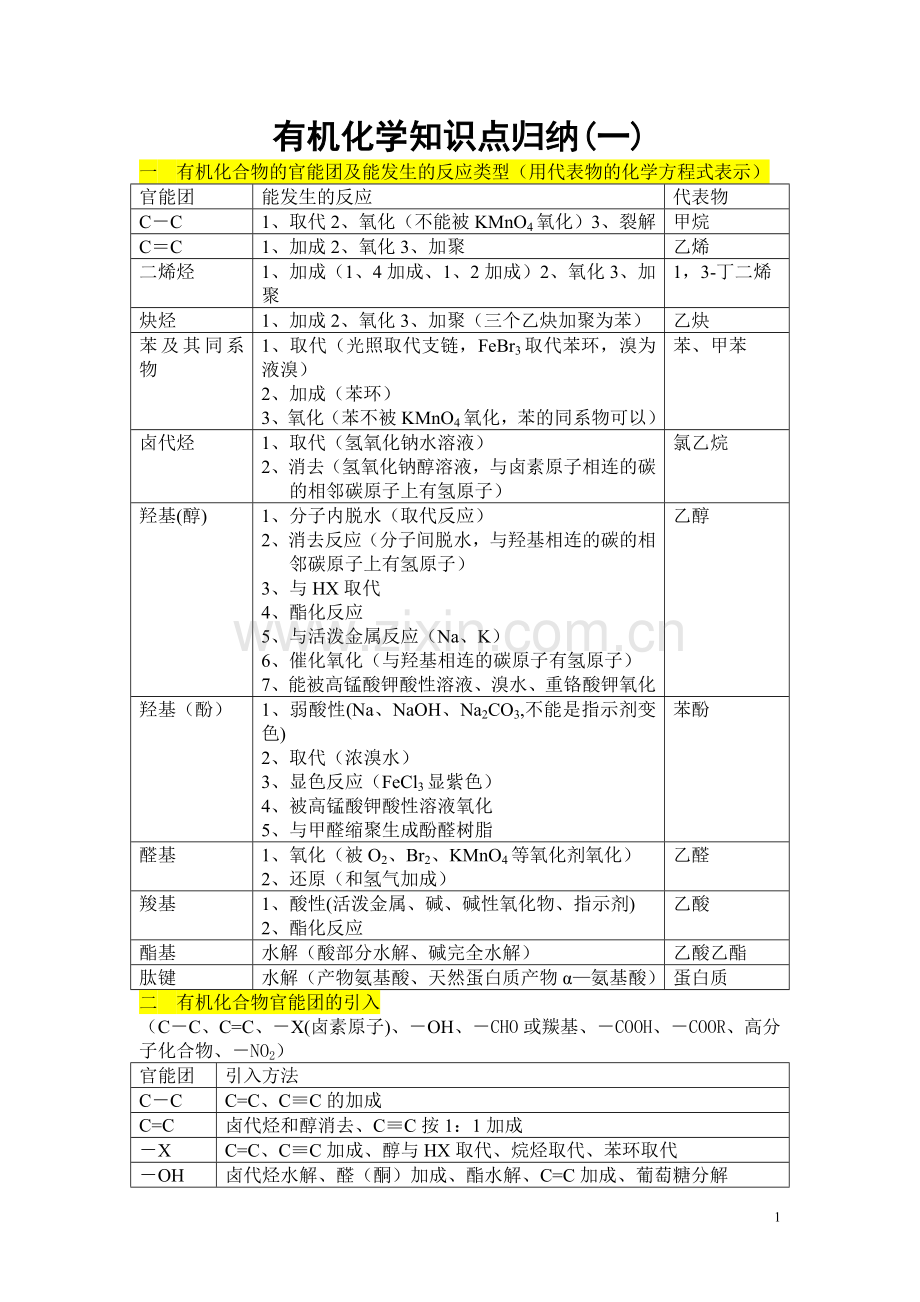 有机化学知识点归纳.doc_第1页