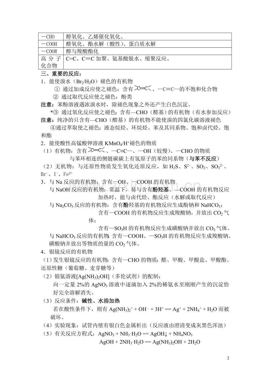 有机化学知识点归纳.doc_第2页