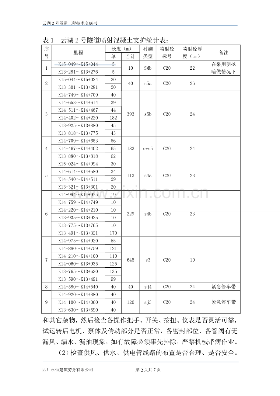 隧道初期支护技术交底.doc_第2页