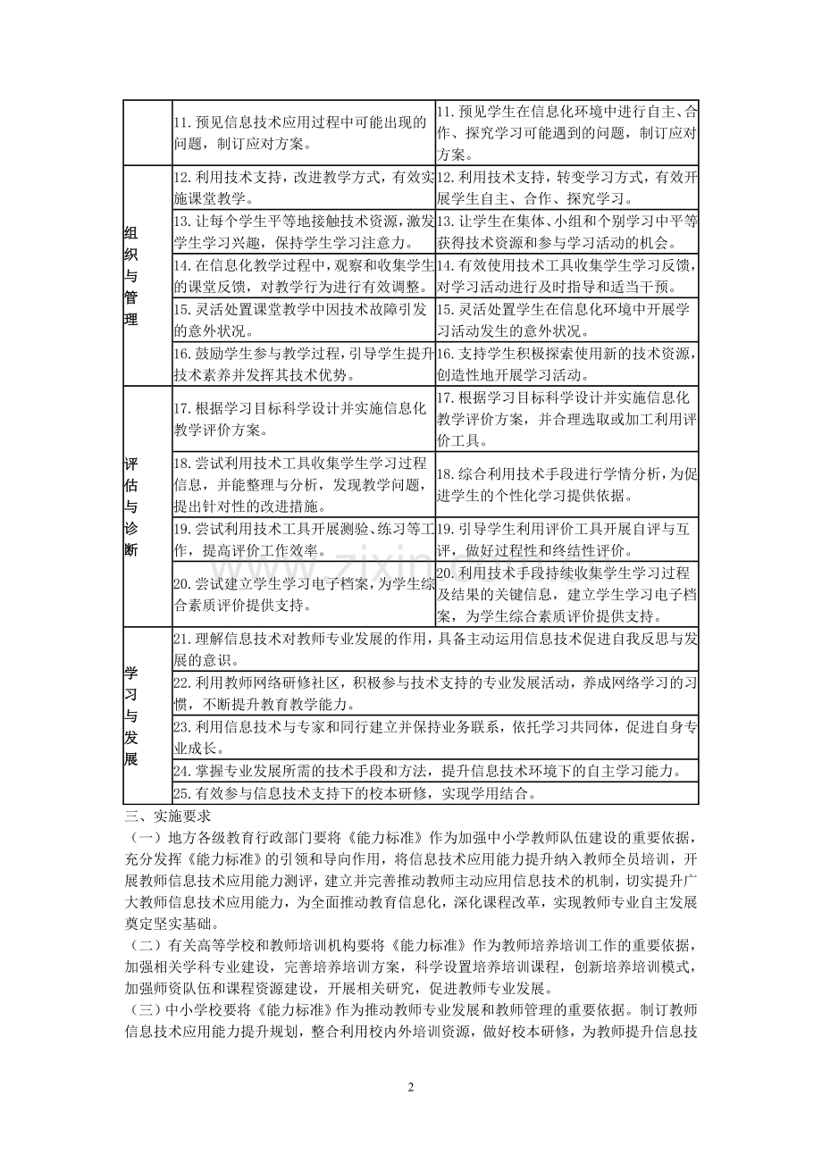 复件中小学教师信息技术应用能力标准.doc_第2页