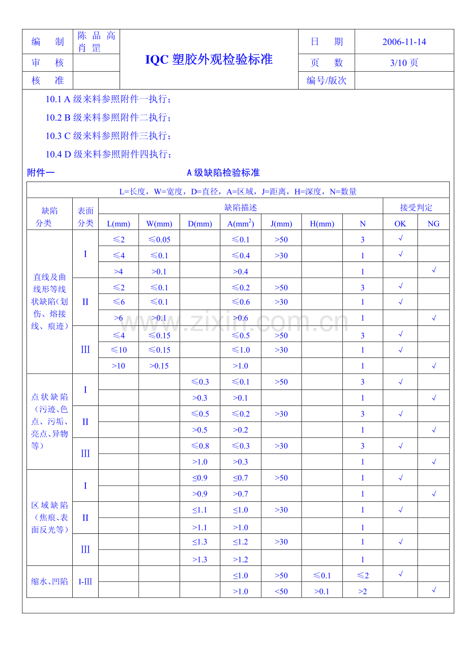 塑胶外观检验标准.pdf_第3页