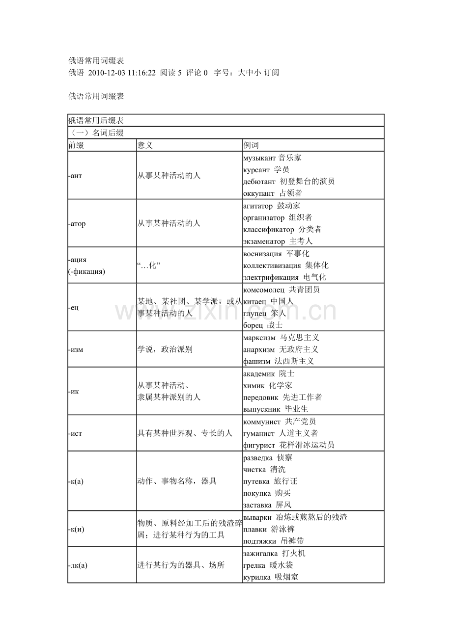 俄语常用词缀表.doc_第1页