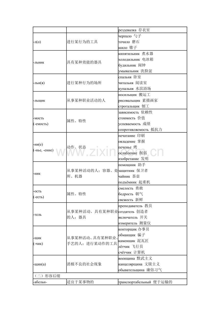 俄语常用词缀表.doc_第2页