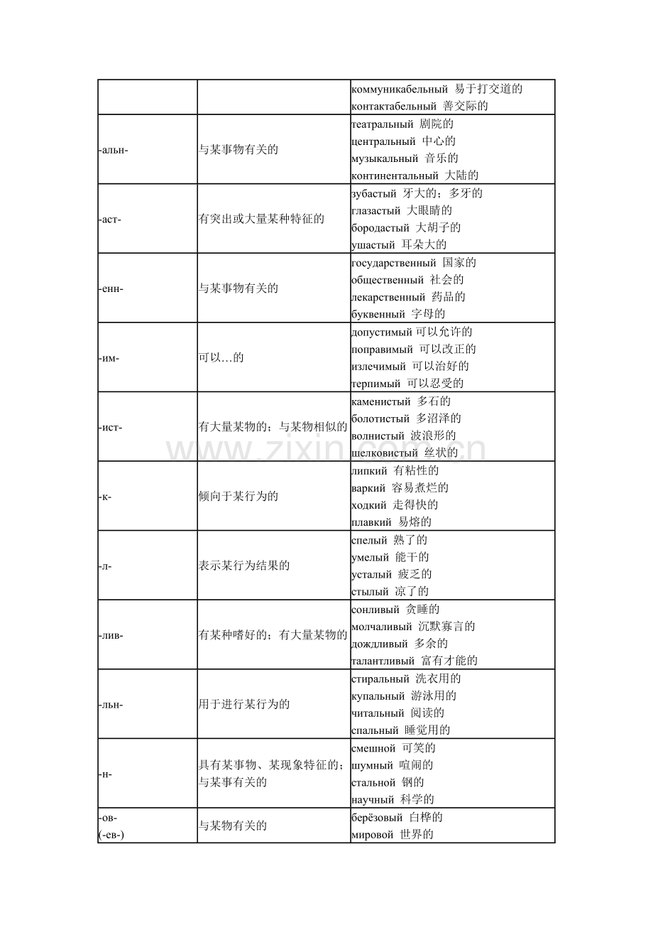 俄语常用词缀表.doc_第3页