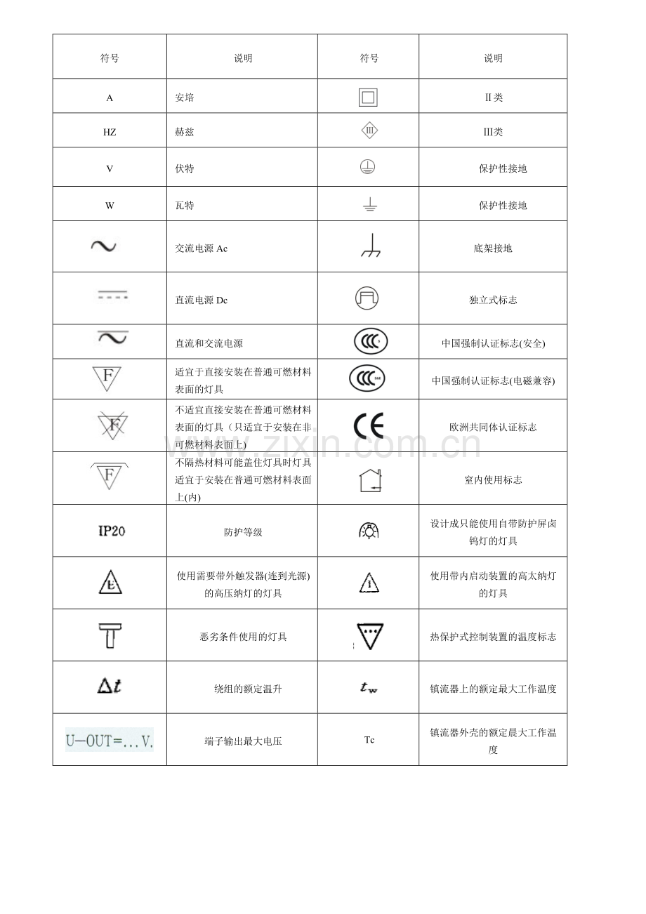 灯具符号.doc_第1页