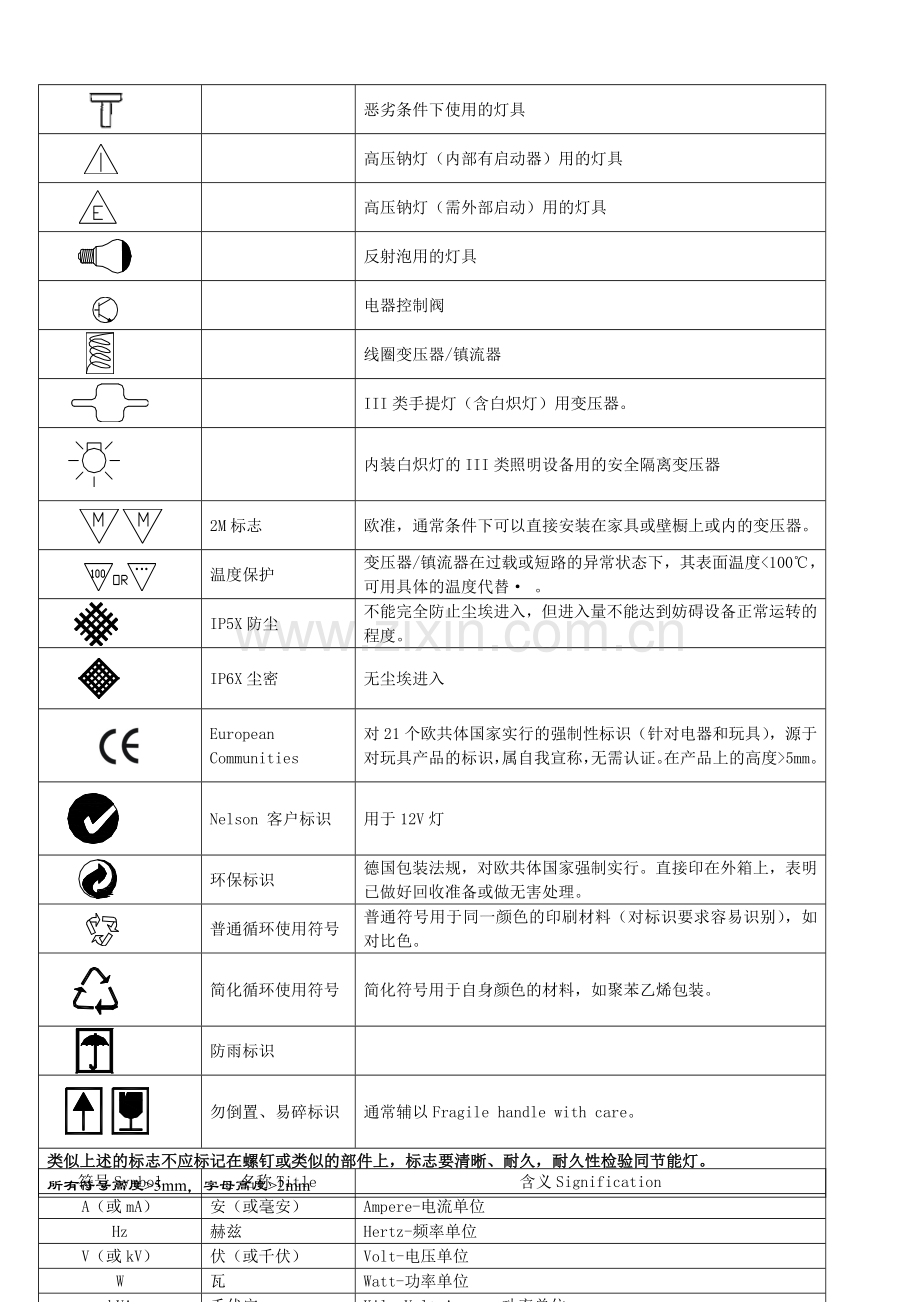 灯具符号.doc_第2页