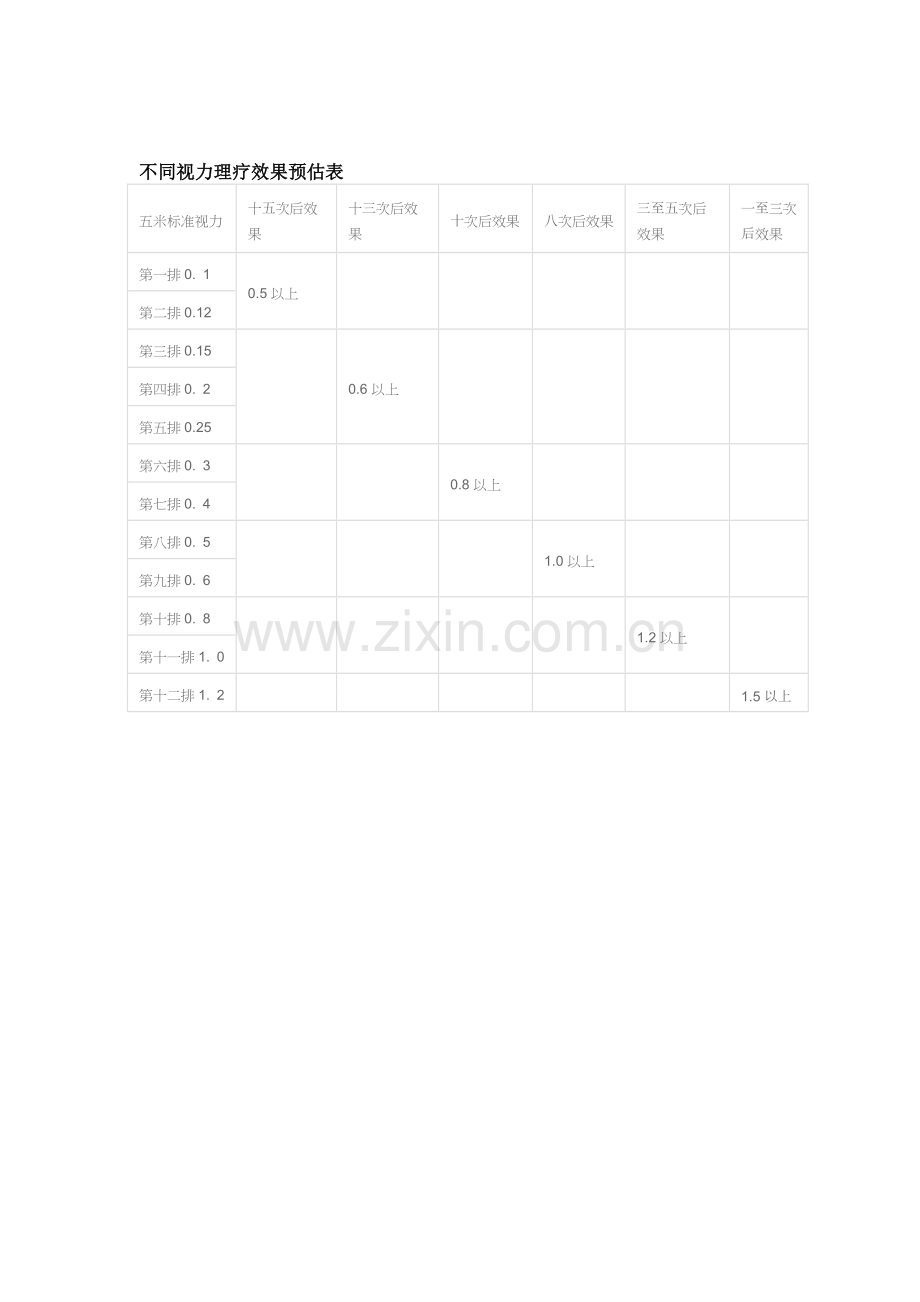 千里目视力管家中医治疗近视.doc_第3页