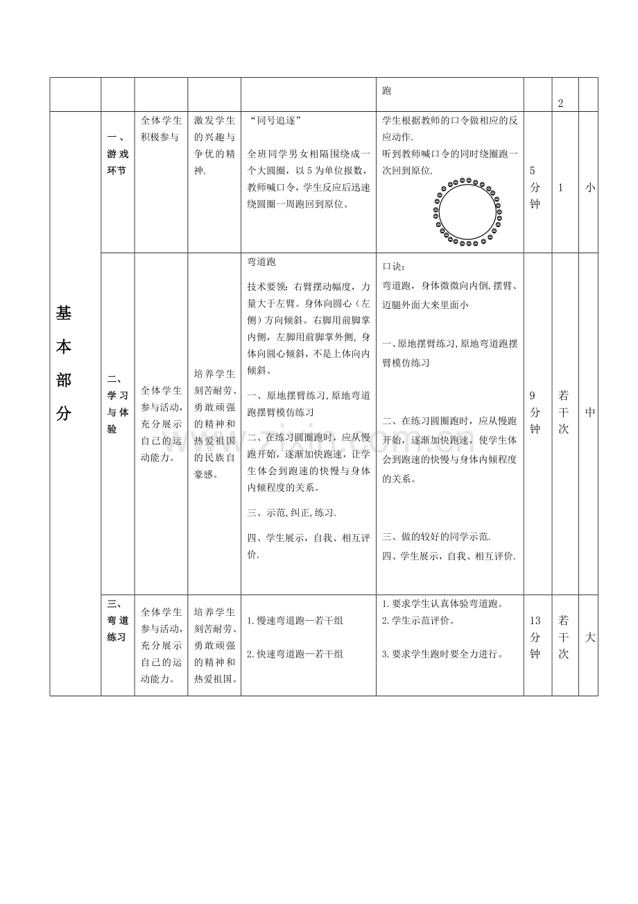 弯道跑技术全分析教案.doc_第3页