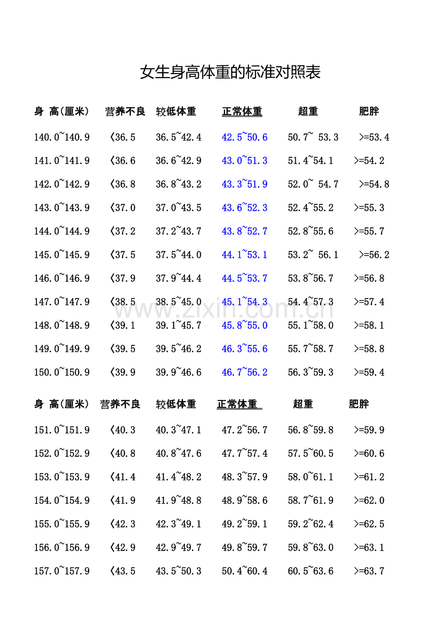 女生身高体重的标准对照表.pdf_第1页