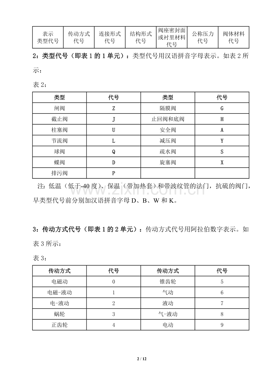 阀门的型号命名及选型方法.doc_第2页