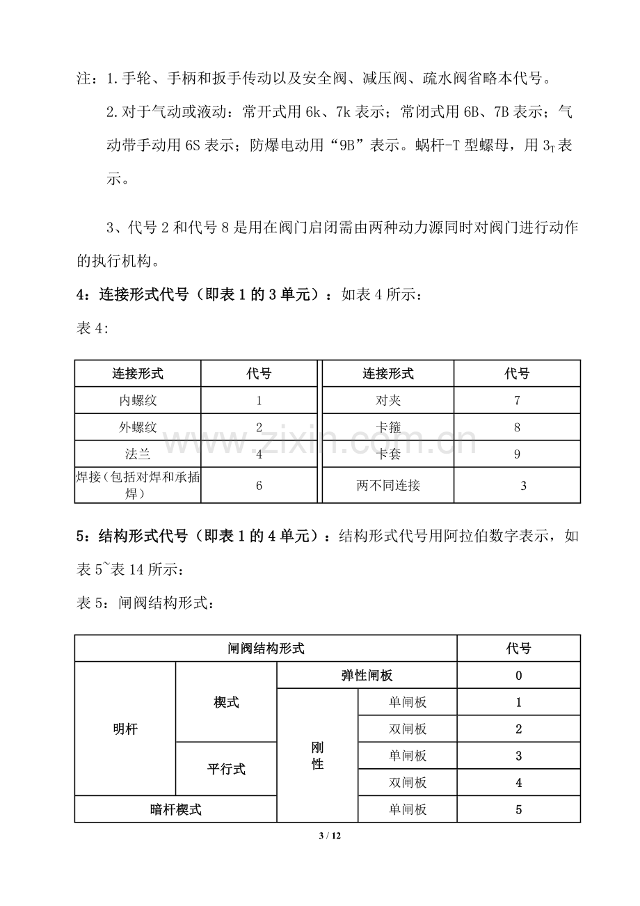 阀门的型号命名及选型方法.doc_第3页