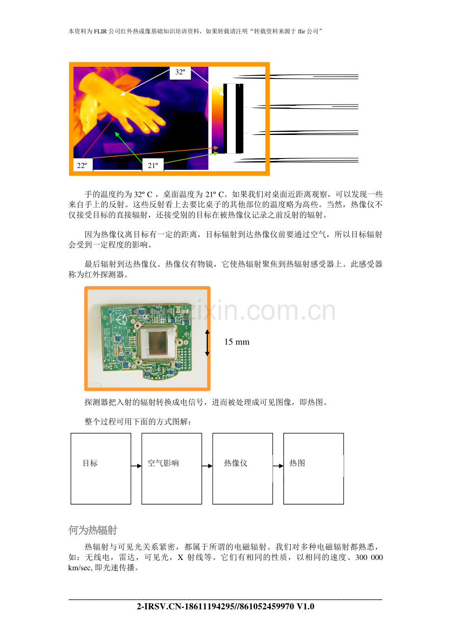 红外热成像基础知识.pdf_第2页